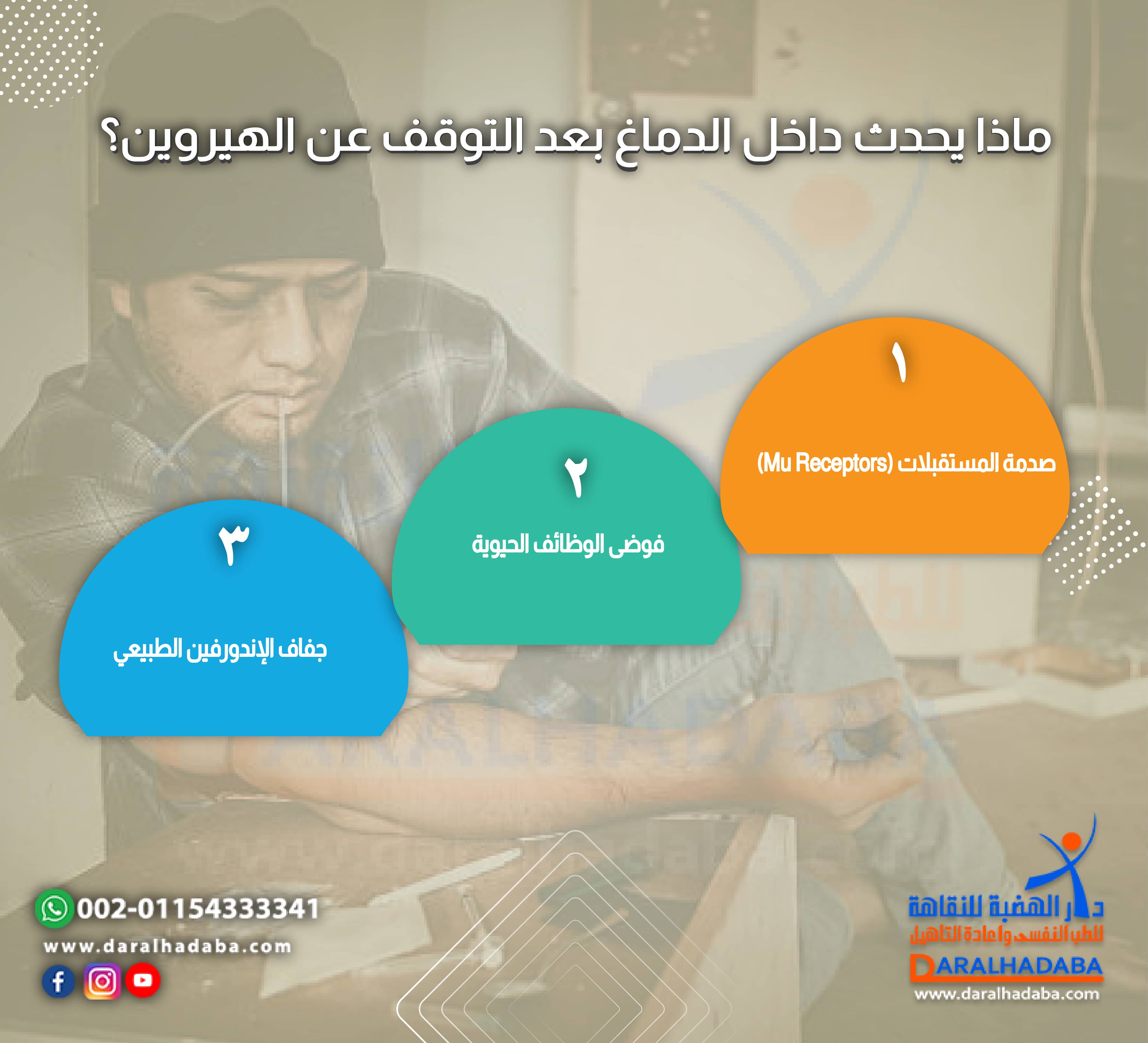 ماذا يحدث داخل الدماغ بعد التوقف عن الهيروين؟